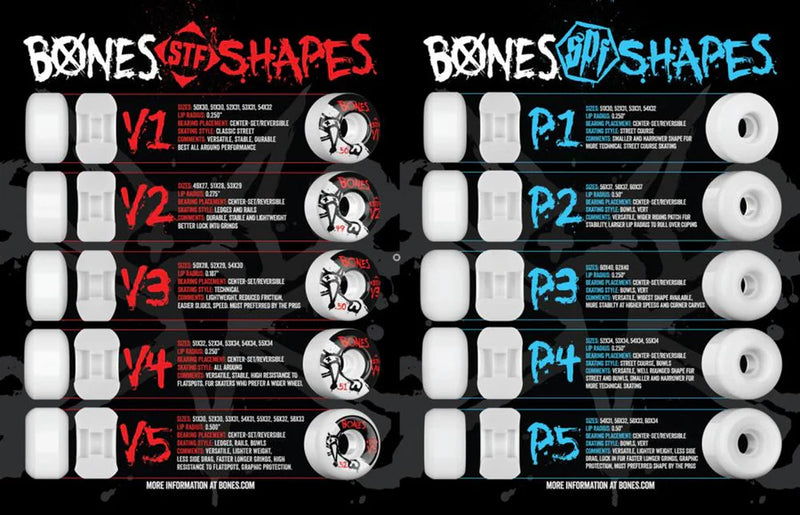 Bones Wheels SPF Sharknado 56mm P5 81B size chart