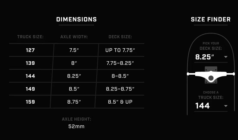 Royal Trucks Raw 144 size chart