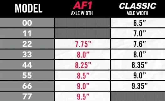 Ace Trucks AF-1 size chart
