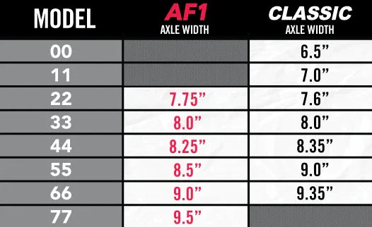 Ace AF-1 Hollow Trucks 66 Polished size chart