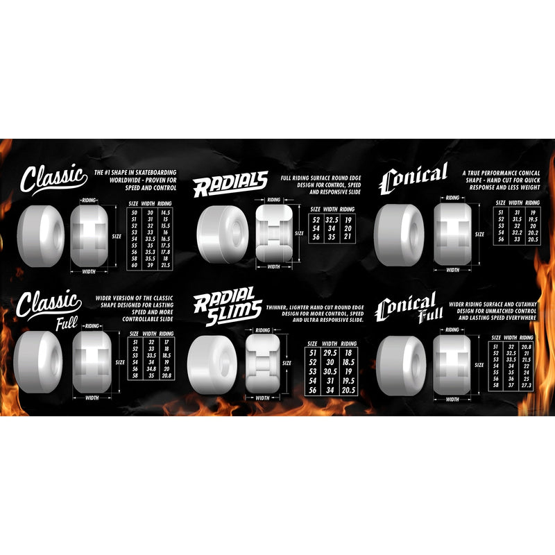 Spitfire Wheels Formula Four Radials profile chart